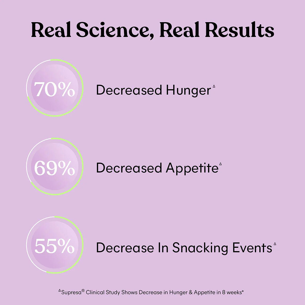 Lemme GLP-1 Daily Support Cravings & Weight Management Capsules