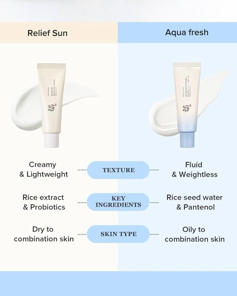Beauty of Joseon Relief Sun Aqua-fresh