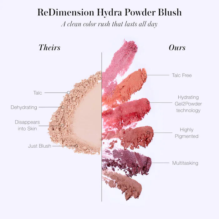 rms beauty ReDimension Hydra Powder Blush